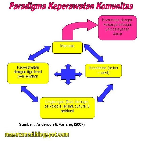 PERAWAT KOMUNITAS PDF DOWNLOAD PERAWAT KOMUNITAS PDF DOWNLOAD